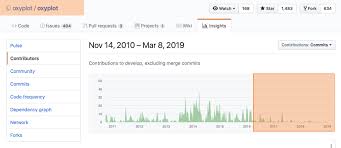 Comparison Of Scichart Vs Open Source Chart Controls Fast