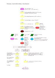 Struktur pembuatan surat & jika ingin custom. Doc Tribunal Tuntutan Pembeli Perumahan Sitti Nuralam Academia Edu