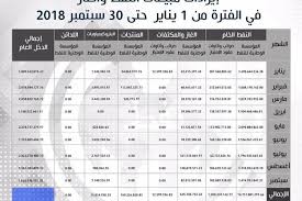 İngilizce türkçe online sözlük tureng. Ù…Ø¤Ø³Ø³Ø© Ø§Ù„Ù†ÙØ· ØªØ¹Ù„Ù† Ø§Ø±ØªÙØ§Ø¹ Ø¥ÙŠØ±Ø§Ø¯Ø§Øª Ø§Ù„Ù†ÙØ· Ø®Ù„Ø§Ù„ Ø´Ù‡Ø± Ø³Ø¨ØªÙ…Ø¨Ø± Ù„ÙŠØ¨ÙŠØ§ Ø£ÙˆØ¨Ø²Ø±ÙØ± The Libya Observer