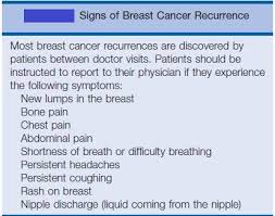 Others include skin changes, pain, a. Facebook