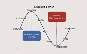 Elliott Wave Theory Stock Chart Analysis Candlestick