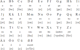 german language alphabets and pronunciation