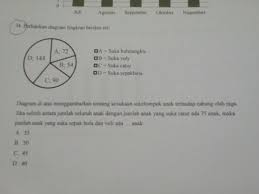 We did not find results for: Plisssss Jawab Satu Soal Nih Tentang Diagram Lingkaran Brainly Co Id