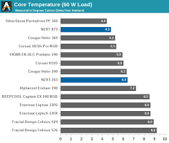Coffee machines for home nzxt kraken z63. Testing Results The Nzxt Kraken Z63 X73 Aio Cooler Review Shiny On Top Solid Underneath