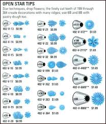 78 Eye Catching Ateco Piping Tip Chart