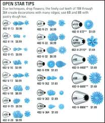 78 Eye Catching Ateco Piping Tip Chart