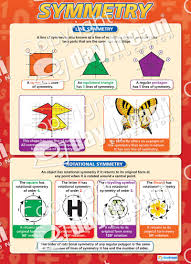 Symmetry Maths Numeracy Educational School Posters Symmetry Math Math Poster Gcse Math