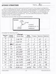 Atomic structure worksheet answers key. Atomic Structure Basic Worksheet Printable Worksheets And Activities For Teachers Parents Tutors And Homeschool Families