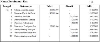 Contoh siklus akuntansi perusahaan dagang beserta penjelasan from www.akuntansilengkap.com. Jurnal Umum Buku Besar Dan Buku Besar Pembantu Adedwipebriyand
