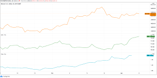 For an accurate btc price prediction, we can look at where the coin has traded this year. Beware The Ides Of March Bitcoin Slumps As Treasury Yields And The Dollar Rise Again