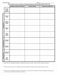 The Progressive Era Worksheet New Paring American Reforms Over Time Worksheet In 2020 Time Worksheets Worksheets How To Speak Spanish