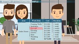 A plumbing estimates calculator is a tool that can assist homeowners in approximating the amount they should pay for a plumbing project. Bottom Up Estimating Definition Disadvantage Examples Video Lesson Transcript Study Com