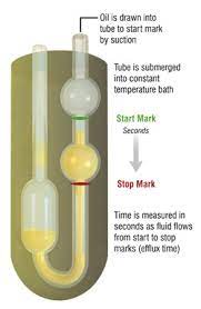 Kinematic viscosity