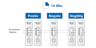 In antigen tests, biological samples collected from nasal or throat swabs are used to detect certain viral proteins. Roche Corona Schnelltest Mit Nasenabstrich Zur Selbstanwendung