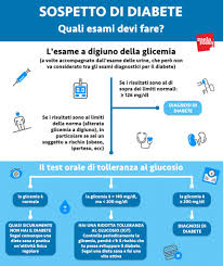 Diabete 2, le cause il fattore principale che può scatenare il diabete è lo stile di vita inadeguato, che non prevede esercizio fisico ma in compenso indulge in zuccheri e cibi spazzatura. Esami Per Diagnosticare E Controllare Il Diabete Melarossa