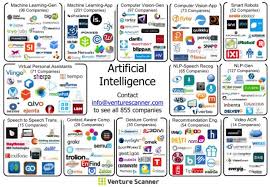 Making Sense Of The Artificial Intelligence Ecosystem Startup Infographic Artificial Intelligence Ai Machine Learning