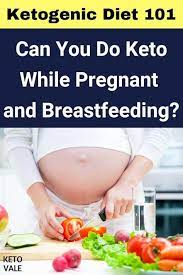 Pin On Keto
