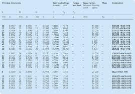 Ball Bearing Size Chart Skf Best Picture Of Chart Anyimage Org