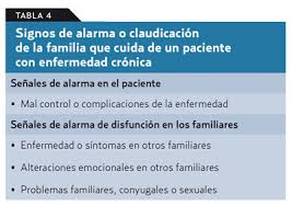 Conozca cómo convivir con este trastorno de la mejor manera posible. En La Enfermedad Cronica La Familia Ayuda Amf 2013 No Todo Es Clinica