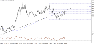Faceţi clic pe de lire sterline sau euro pentru a converti intre aceasta si. Pound Sterling Live 1 11 Gbp Eur Sees Best Gains Since April But Gbp Usd Upside Put On Hold