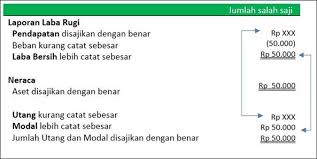 Video tutorialnya ada dibawah postingan ini. Pin Di Financial Management
