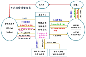 The site owner hides the web page description. æ«ƒè²·ä¸­å¿ƒè™•ç½®