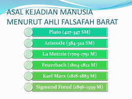 Dari kata, kadzaalika tersebut, sesuai dengan aspek kesehatan holistik menurut alquran, menandaskan bahwa penuaan manusia ditandai dengan kondisi tulang yang semakin melemah, dan tumbuhnya. Manusia Dari Perspektif Sains Dan Teknologi Ppt Download