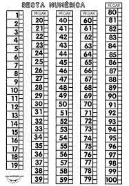 Resultado De Imagen Para Bandas Numericas Para Imprimir Recta Numerica Actividades De Matematicas Fichas De Matematicas