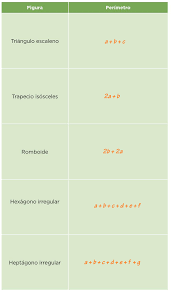 Me podía mostrar las páginas 121 ala 124 de español 5 grado. 71 Abreviemos Operaciones Ayuda Para Tu Tarea De Desafios Matematicos Sep Primaria Quinto Respuestas Y Explicaciones