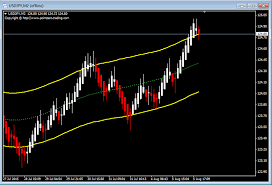 Boutique Trading Strategies Usdjpy Trading Strategy As At