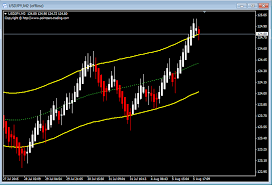 boutique trading strategies usdjpy trading strategy as at