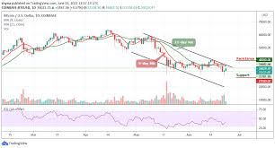 Bitcoin bulls overcome the resistance levels of $34,400 to $35,000 as price rallied to the previous highs. Bitcoin Price Prediction Btc Usd Moves Close To 34 000 Level Hani Guru