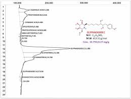 Image result for Glyphaea