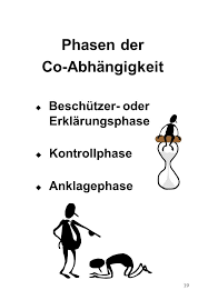 Co Abhangigkeit Beziehung