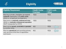 Ppt Federally Qualified Health Center Look Alike Program