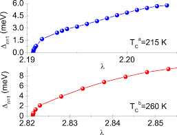 Normal body temperature in kelvin. From Lah 10 To Room Temperature Superconductors Scientific Reports