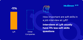 Upcoming Interview At Lyft Practice 16 Most Frequent Questions
