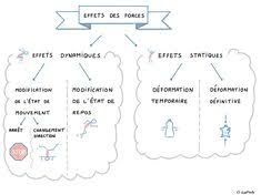 Driven by science and experts. 15 Sciences Ideas Map Map Screenshot Bullet Journal