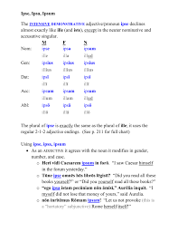 Ipse Ipsa Ipsum The Intensive Demonstrative Adjective Pronoun