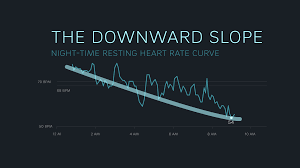 heart rate while sleeping look for these 3 patterns oura ring