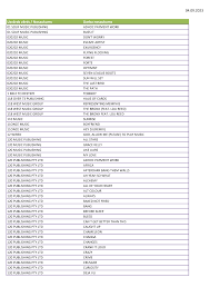 04.09.2023 Uzvārds vārds  Nosaukums Darba nosaukums