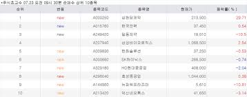 매일경제 - News update