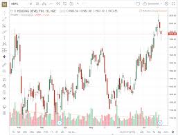 Charts For The Day Page 410 Traderji Com