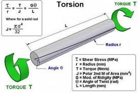 Pin By Nader Kh On Mechanical Engineering Engineering Science Mechanical Engineering Physics And Mathematics