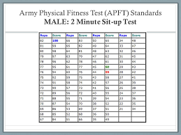 Us Army Apft Walk Standards