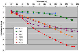 Accc Improves Efficiency Offers Real Performance Cost