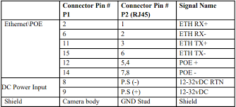 Rj45 poe wiring diagram wiring diagram signals its systems. What Is The Part Number For The 18 Pin Mating Connector For Sarix And Esprit Ti