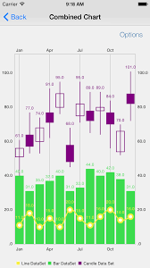 Library Ios Charts Sesame Notes