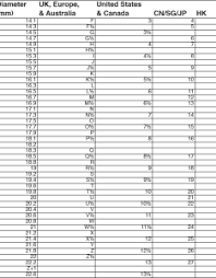 International Ring Size Conversion Chart