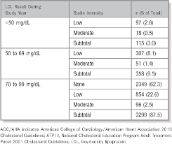 Table 5 From Implications Of American College Of Cardiology